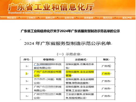 鑫禾国际游戏平台科技获评2024年“广东省服务型造作示范企业”